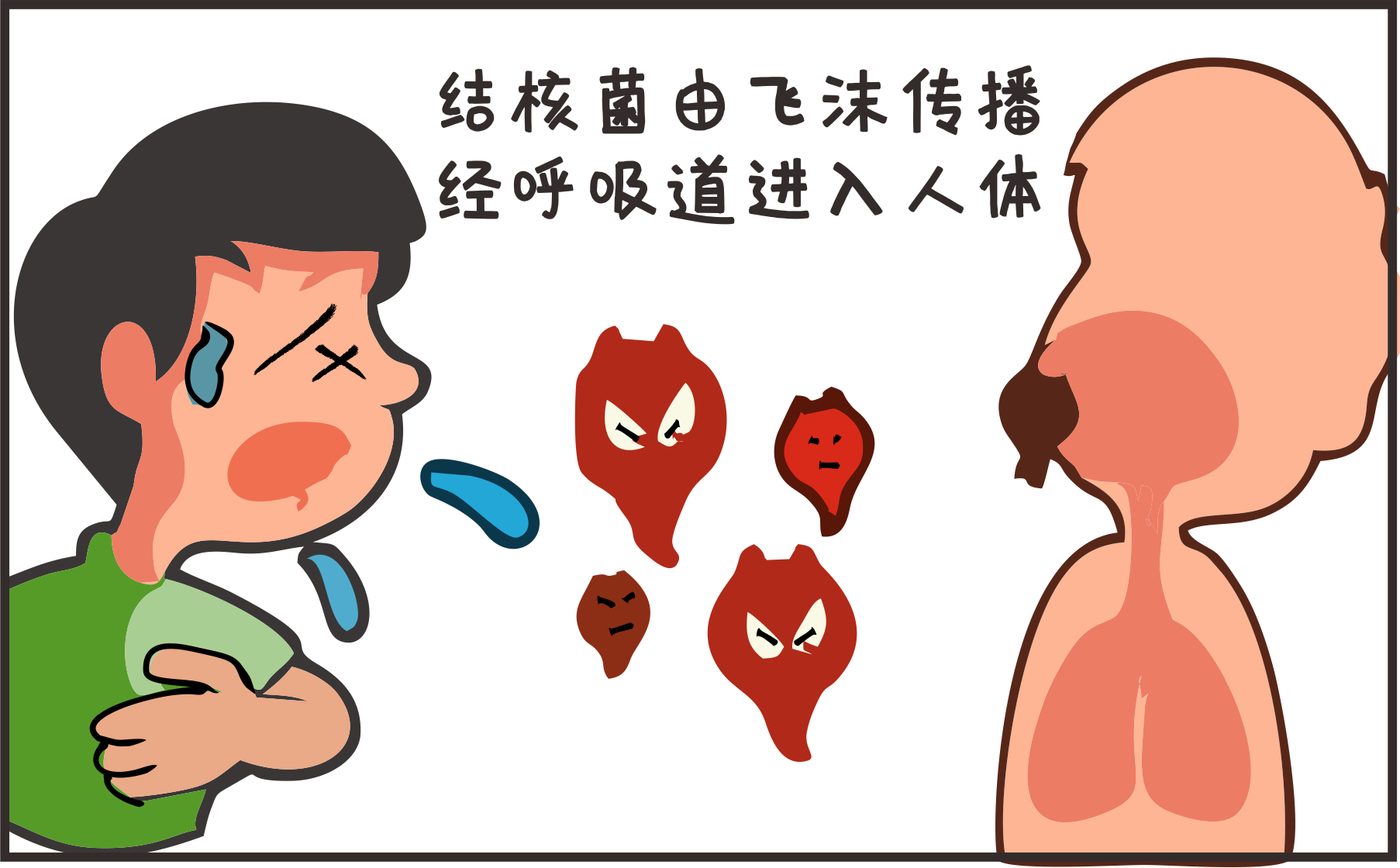 世界防治結(jié)核病日｜攜手抗疫防癆、守護(hù)健康呼吸